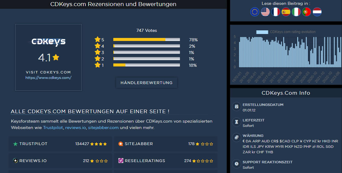 Bewertung und Punktzahl des Spiel-Key-VerkÃ¤ufers