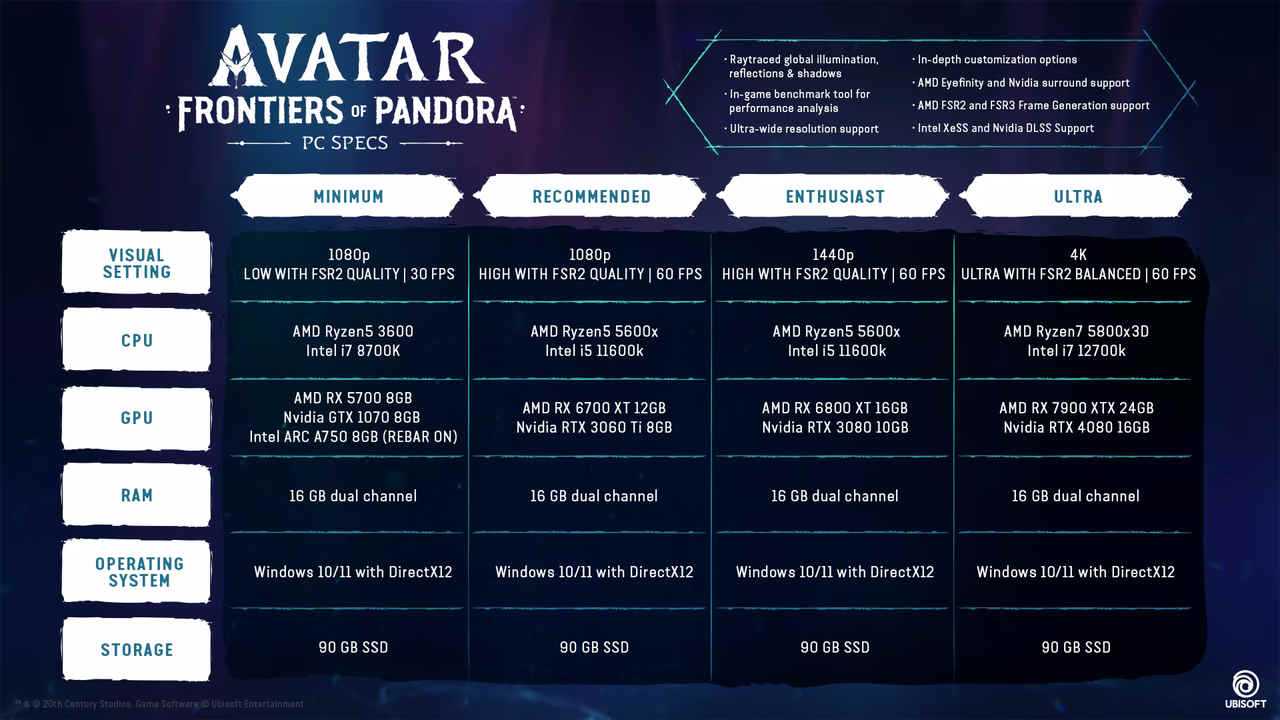 Avatar Frontiers of Pandora offizielle Systemanforderungen
