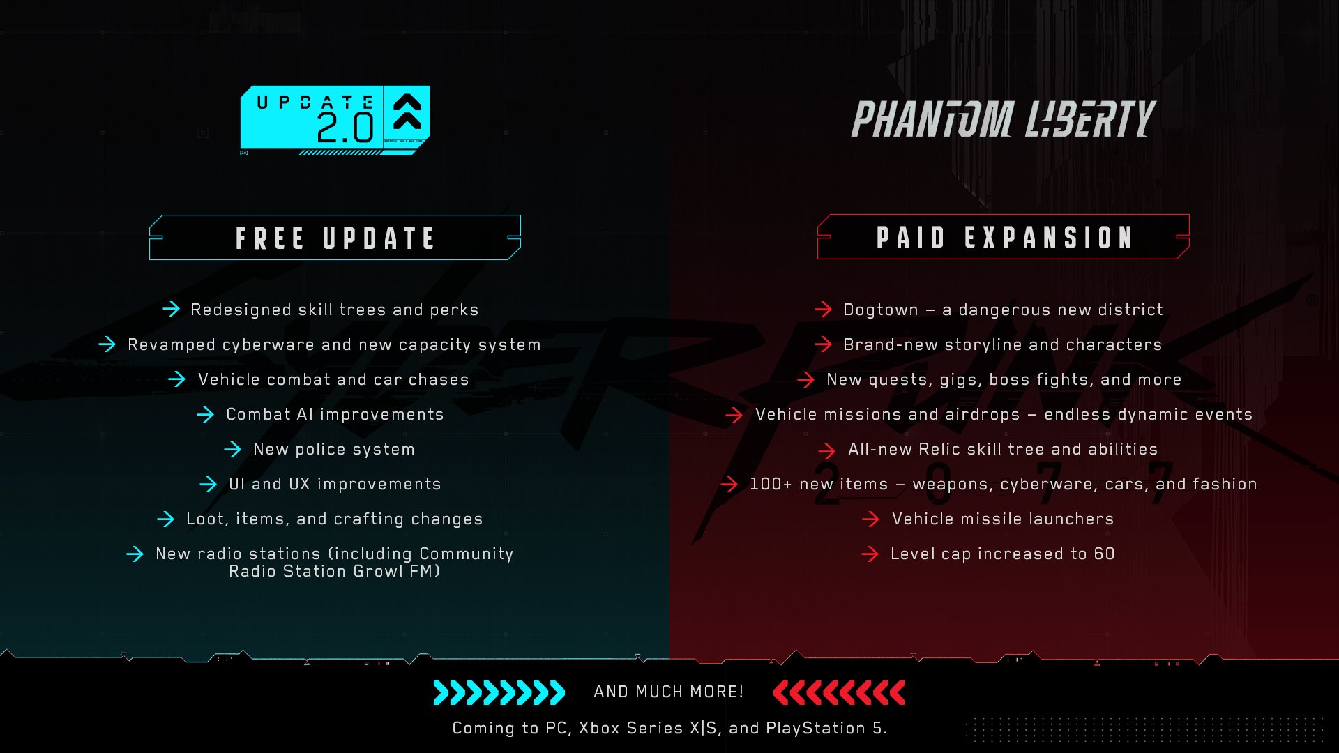 Cyberpunk 2077 Phantom Liberty und Update 2.0 Features
