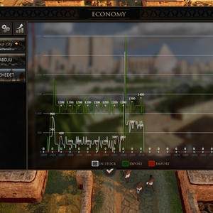 Builders of Egypt - Wirtschaft