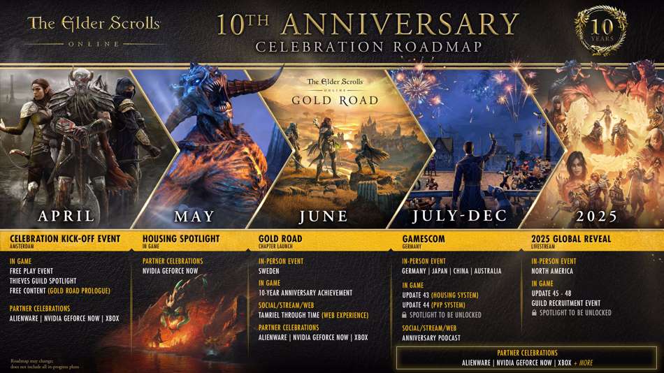 Roadmap zum 10-jährigen Jubiläum von Elder Scrolls Online 2024-2025