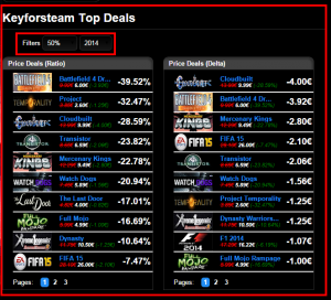 Preis Statistik Page Top Deals