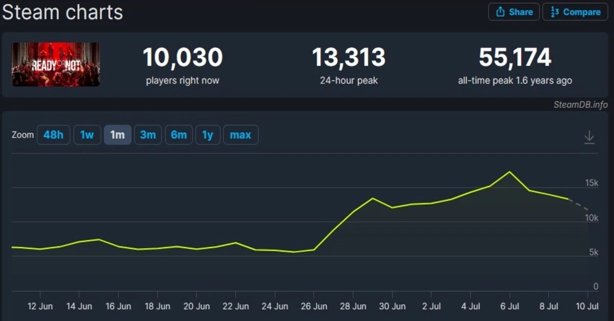 Ready or Not Ready or Not