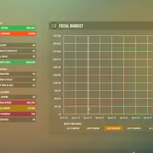 Rise of Industry - Budgetübersicht