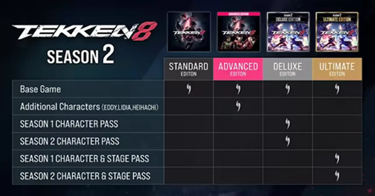 Eine Aufschlüsselung der Tekken 8 Patch-Notes, die Änderungen an den Mechaniken des Heat-Systems zeigt