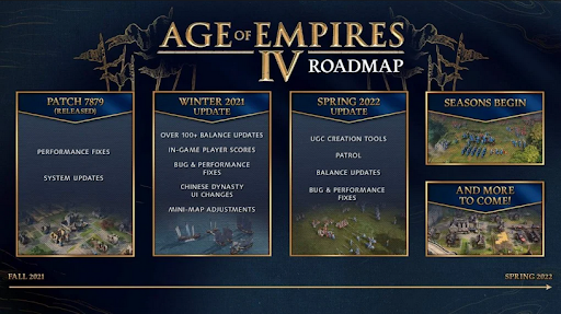 Age of Empires 4 Update Nachrichten