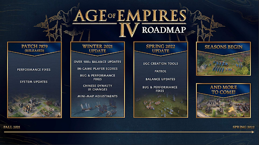 Age of Empires 4 Roadmap-Details