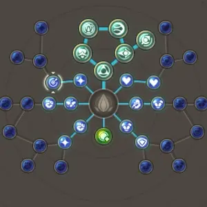 Alabaster Dawn - Wachstumsdiagramm
