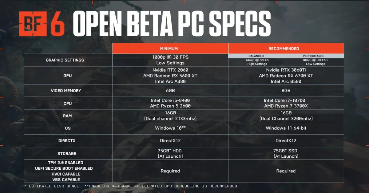 battlefield-6-open-pc-specs-1200x628-1.w