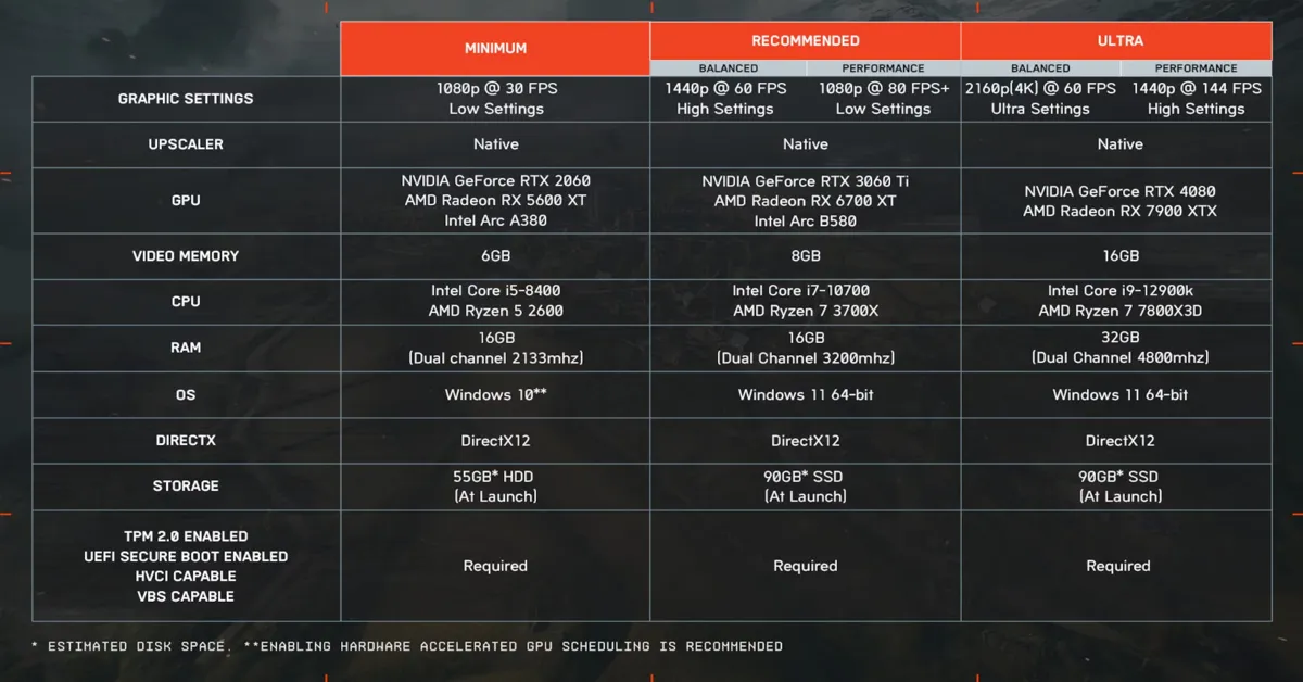 Battlefield 6 PC Specs