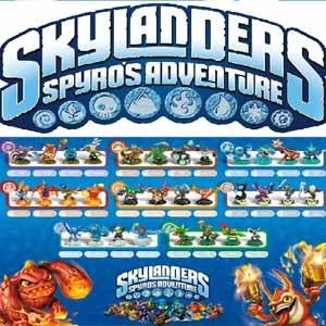 Skylanders Spyros Adventure 3Ds