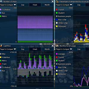 Cities in Motion 2 - Stadt Statistiken
