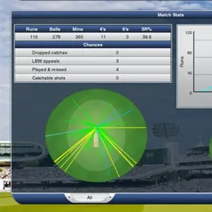 Cricket Captain 2014 - Tabelle
