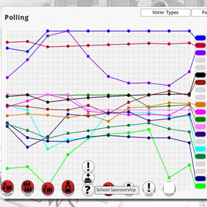 Democracy 3 Gameplay
