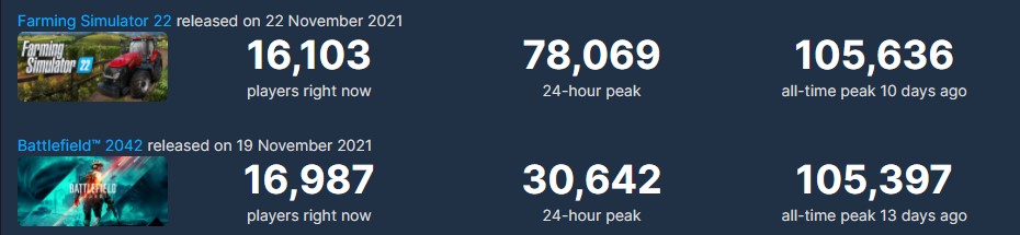 farming simulator 22 vs battlefield 2042