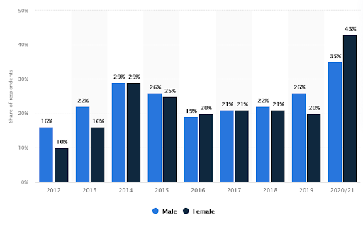 Lost Ark CD-Key günstig online kaufen