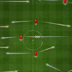 FIFA Manager 13 - Aufstellungstaktiken