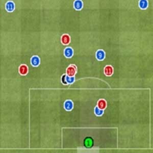 Football manager 2012 - Strategie