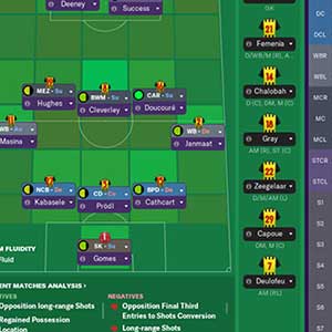 Football Manager 2019 Tactics
