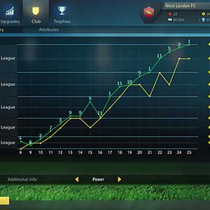 Football, Tactics & Glory - Club-Eigenschaften