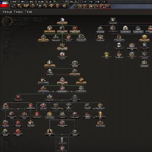 Hearts of Iron 4 Trial of Allegiance Chile-Fokusbäume