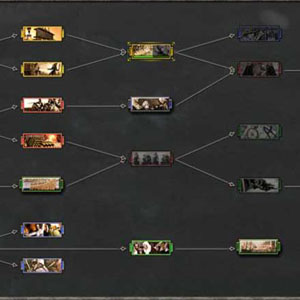 Imperial Glory strategische Manöver