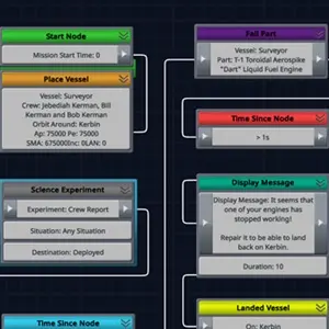 Kerbal Space Program Making History - Fehlgeschlagene Mission