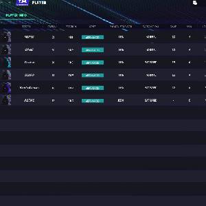 League Manager 2023 Spieler-Infos