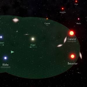 Lord of Rigel - Die Planeten
