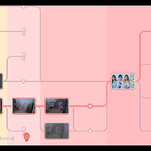 Love Is All Around - Ausgewählte Routen