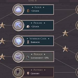 Microcivilization - Levels