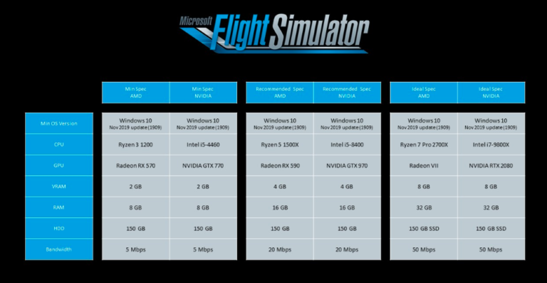 Microsoft Flight Simulator Systemanforderungen Benotigt 150 Gb Speicherplatz