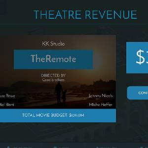 Movies Tycoon - Theater Einnahmen