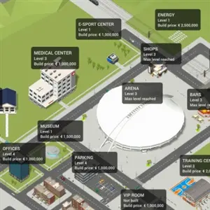 Pro Basketball Manager 2025 - Einrichtungen