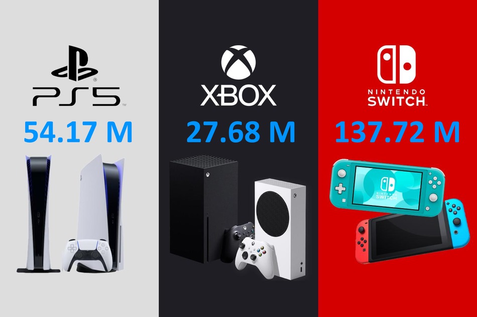 Gesamtverkäufe von PS5, Xbox Series X/S und Nintendo Switch