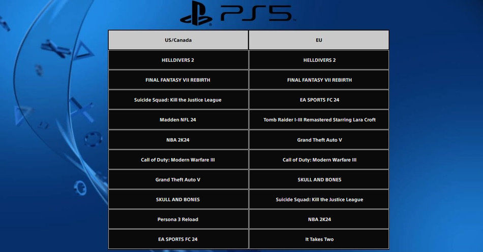 Top PS5 Spiele