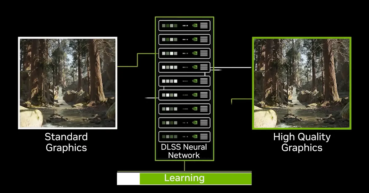 DLSS 4.5 führt dynamisches Scaling ein, um die Framerate exakt an die Bildwiederholrate deines Monitors anzupassen