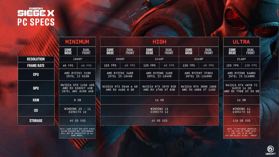 Siege X System Requirements