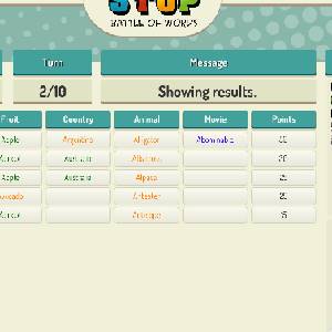 Stop Online Battle of Words - Ergebnisse