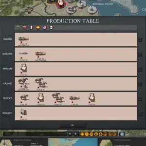 Strategic Command: American Civil War - Produktionsübersicht