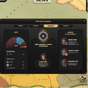 Suzerain - Politischer Überblick