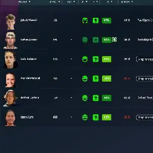 Tennis Manager 2024 – Teamüberwachung