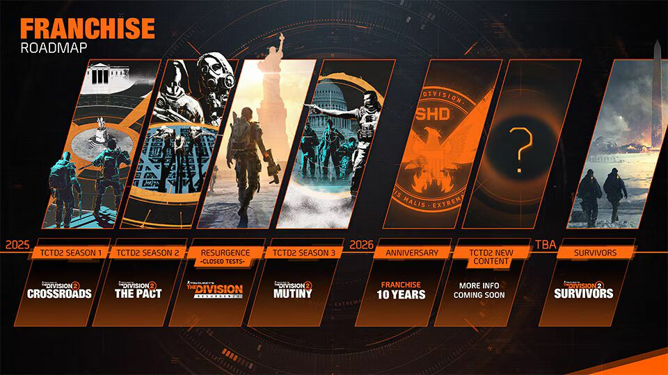 The Division Franchise Roadmap