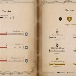 The Life and Suffering of Prince Jerian - Imperium und Stände