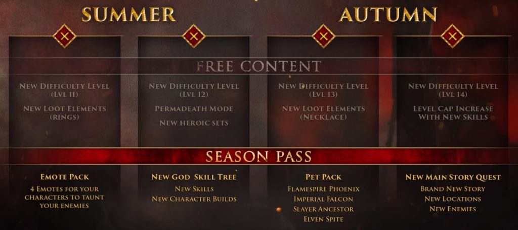 Warhammer Chaosbane Endgame