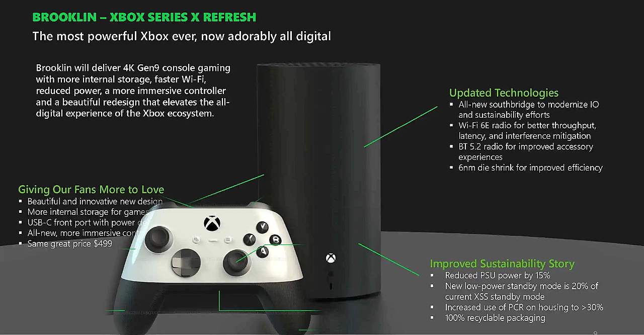 Xbox Series X Refresh Brooklyn Leak Xbox Series X Refresh Brooklyn Leak