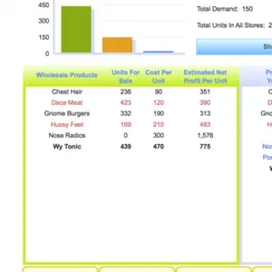 Zapitalism - Produkte